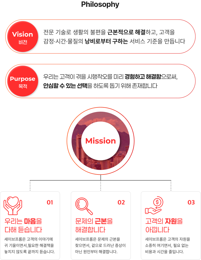 Philosophy, Mission, Core Values