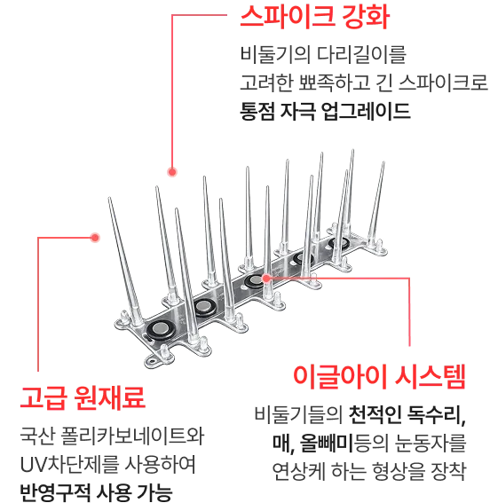 스파이크 제품 사진과 4가지 특징 라벨