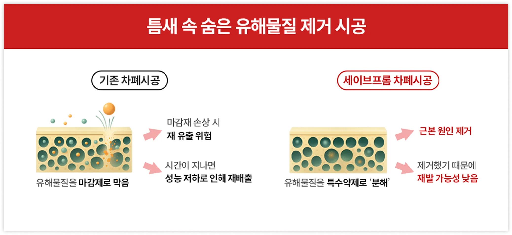 틈새 속 유해물질 제거 시공 비교